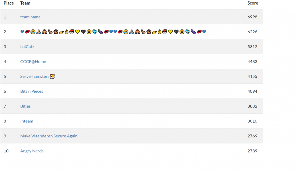 studentCTF_scoreboard